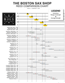 Boston Sax Shop Custom Baritone Reeds - Box of 5