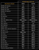 Jody Jazz Power Ring Ligature - Gold
